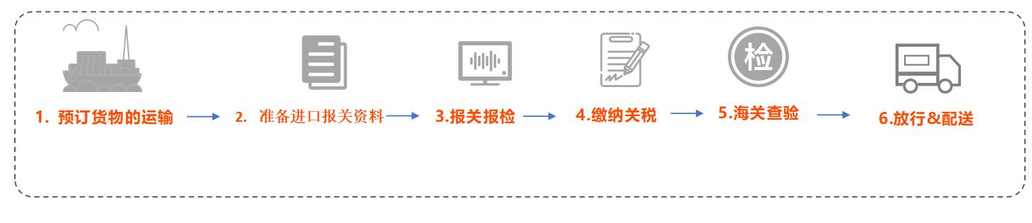 【進(jìn)口案例分享】——冷凍牛肉進(jìn)口清關(guān)