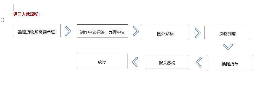 【金運(yùn)達(dá)進(jìn)口清關(guān)案例】——餅干進(jìn)口清關(guān)